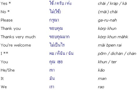 thailand language to english